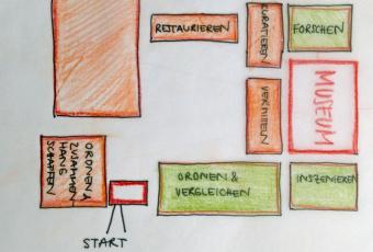 The newly-designed walk-around tour on the 2nd floor of the Märkisches Museum